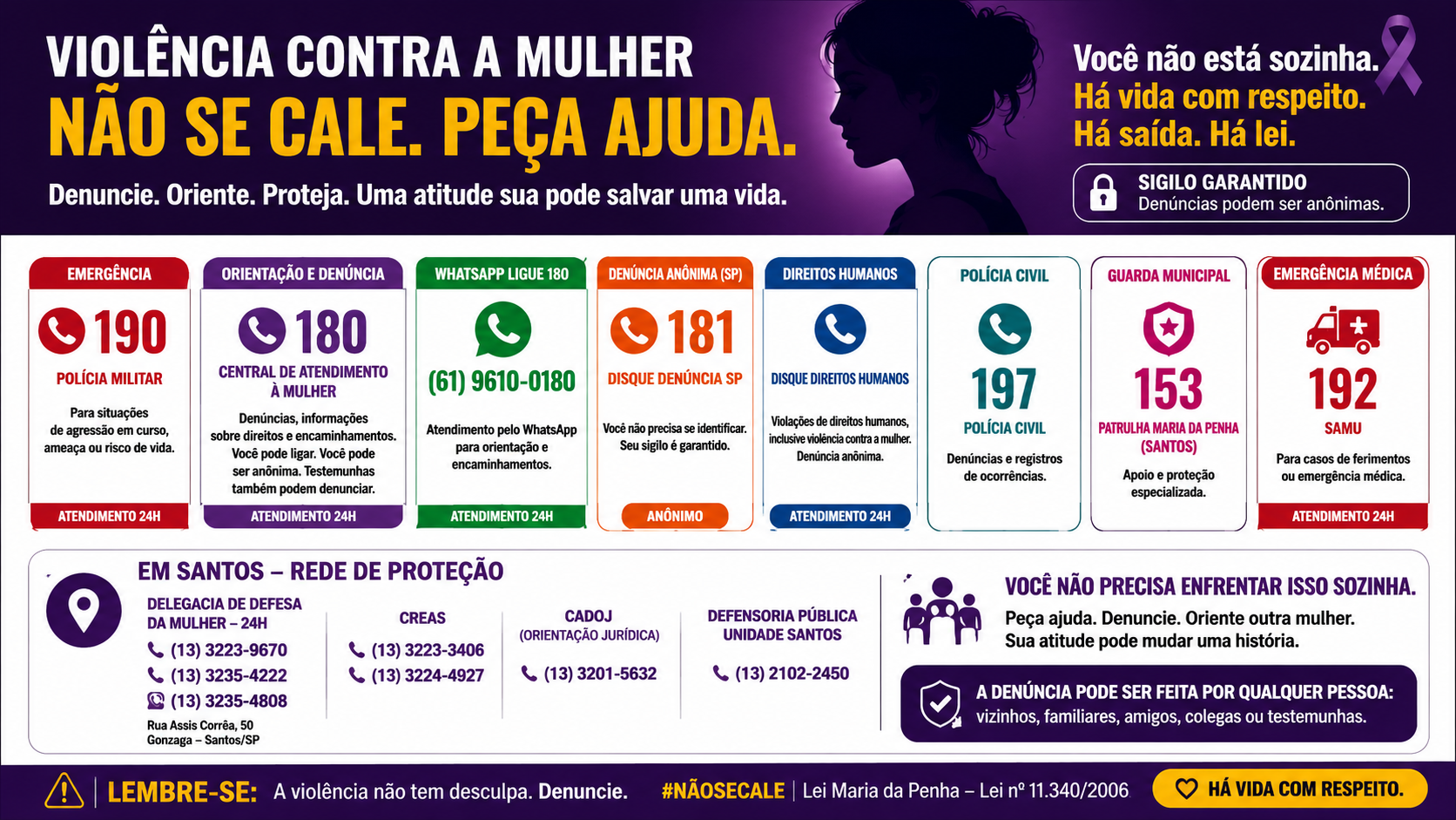 Violência contra a mulher: canais de emergência, denúncia e proteção.